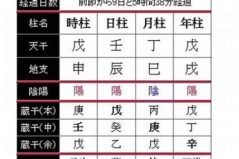 天德合 八字|八字神煞解析——天德貴人